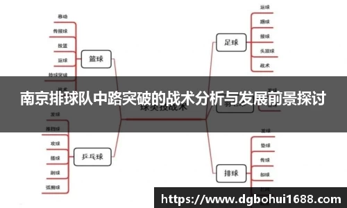 南京排球队中路突破的战术分析与发展前景探讨
